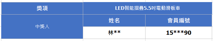 得獎名單圖片